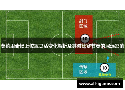 莫德里奇场上位置灵活变化解析及其对比赛节奏的深远影响