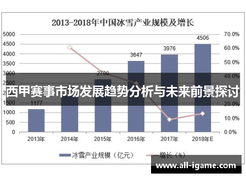西甲赛事市场发展趋势分析与未来前景探讨