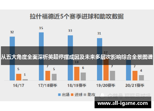 从五大角度全面深析英超停摆成因及未来多层次影响综合全景图谱 从五大角度全面深析英超停摆成因及未来多层次影响综合全景图谱