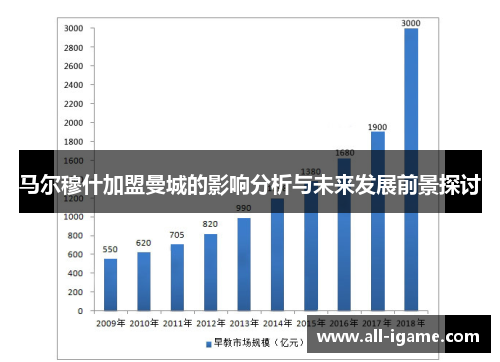 马尔穆什加盟曼城的影响分析与未来发展前景探讨