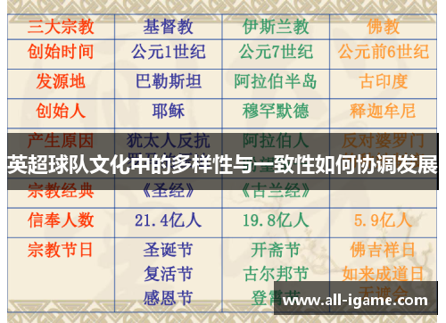 英超球队文化中的多样性与一致性如何协调发展