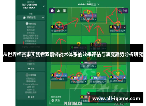 从世界杯赛事实践看双前锋战术体系的效果评估与演变趋势分析研究 从世界杯赛事实践看双前锋战术体系的效果评估与演变趋势分析研究