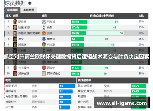 凯恩对阵荷兰欧联杯关键数据背后逻辑战术演变与胜负决定因素 凯恩对阵荷兰欧联杯关键数据背后逻辑战术演变与胜负决定因素