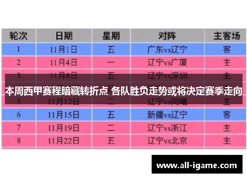 本周西甲赛程暗藏转折点 各队胜负走势或将决定赛季走向 本周西甲赛程暗藏转折点 各队胜负走势或将决定赛季走向