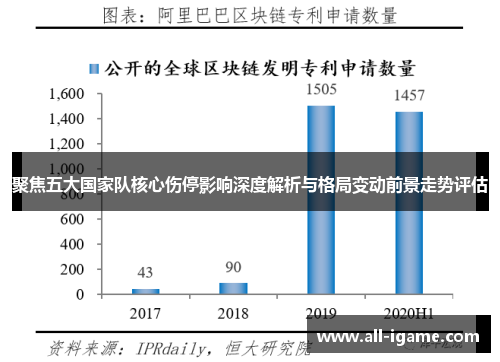 聚焦五大国家队核心伤停影响深度解析与格局变动前景走势评估