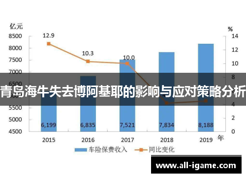 青岛海牛失去博阿基耶的影响与应对策略分析